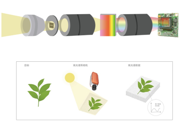 彩譜高光譜相機(jī)FS系列
